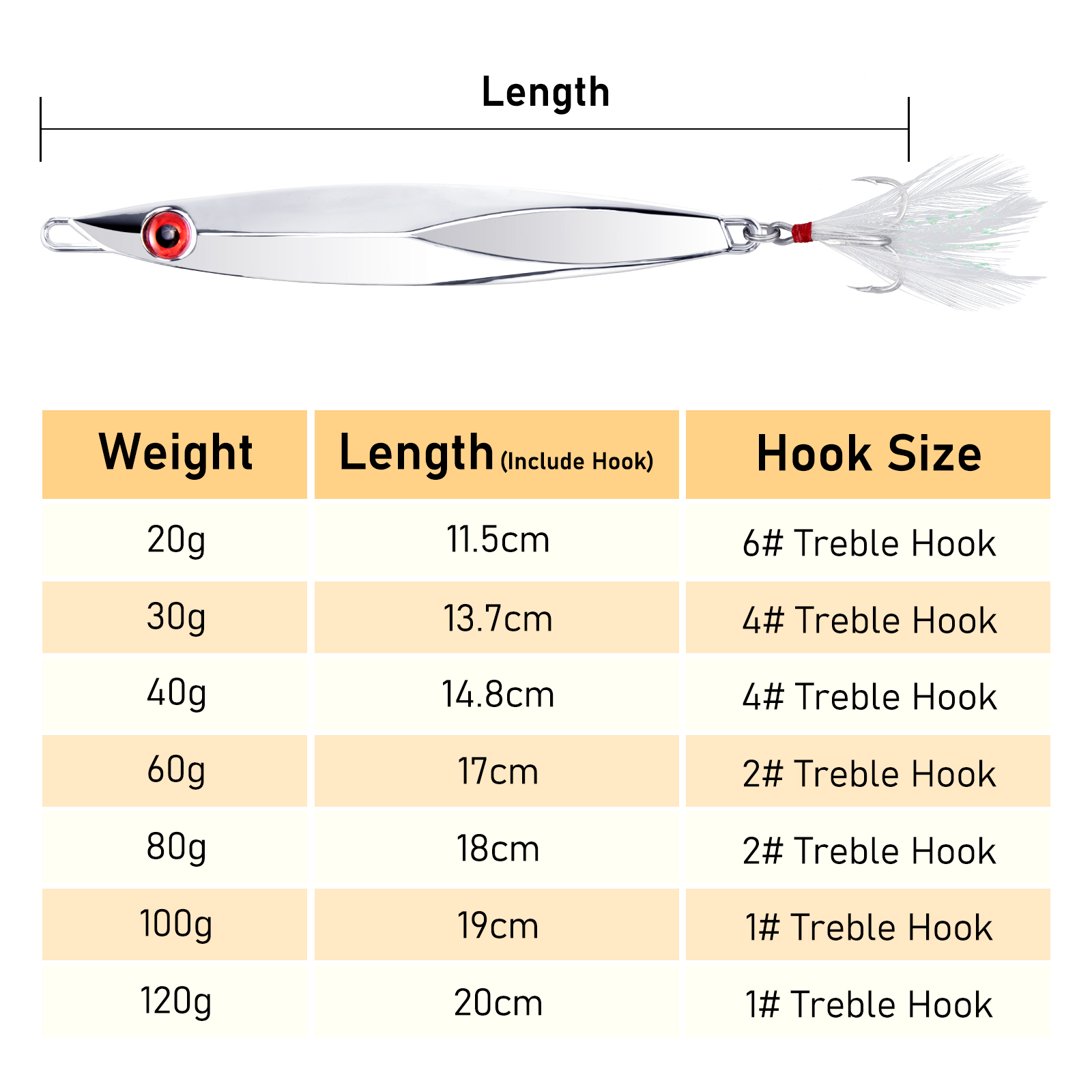 金属製のジグスプーンルアートレブルフック付き、長距離キャステ - Fishing Hook Treble のレビューと価格